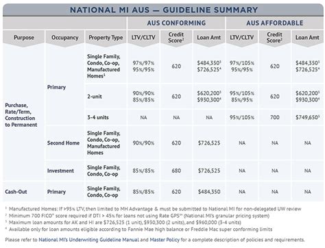 lv underwriting limits|underwriting limits l&g.